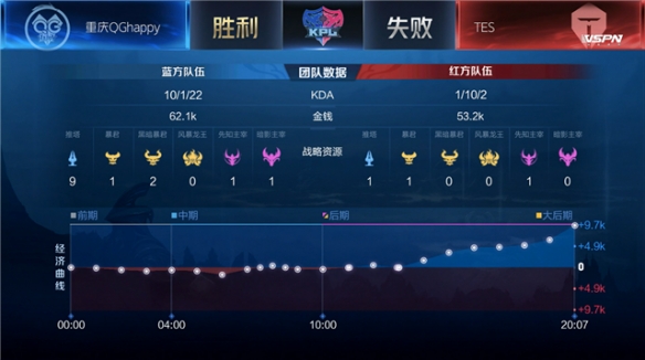 汹的火箭